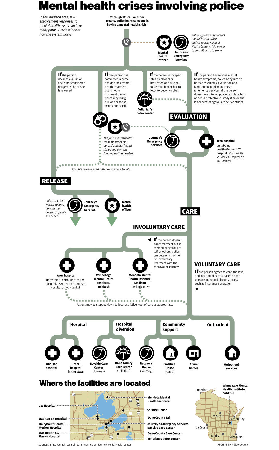 Mental health crises involving police